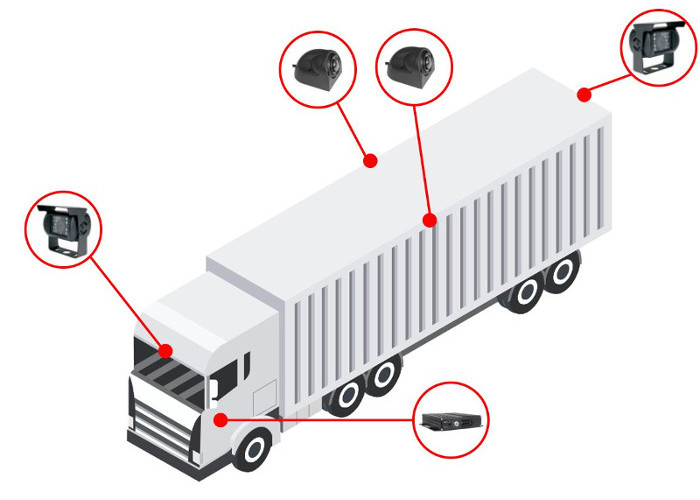 Truck Camera Solution showing front, rear and 2 side cameras with datalogger